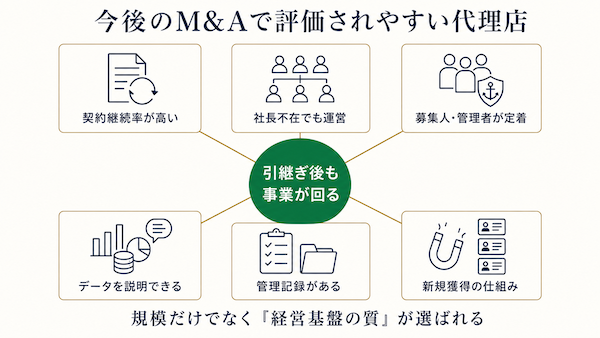 今後のM&Aで評価されやすい保険代理店の特徴