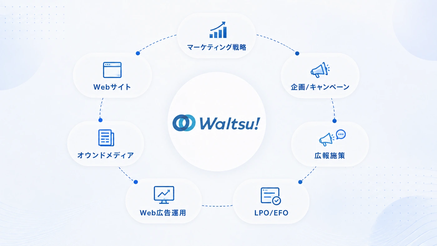 マーケティング全体をワンチームでサポートする体制図